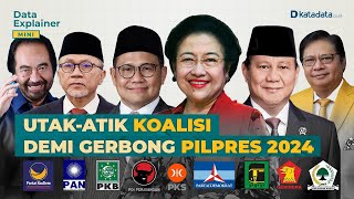 Utak-Atik Koalisi Demi Gerbong Pilpres 2024 | Katadata Indonesia