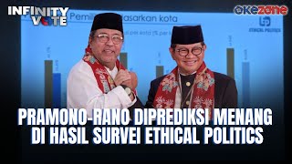 Ethical Politics Rilis Survei Preferensi Pemilih: Pramono-Rano Unggul dari Ridwan Kamil-Suswono